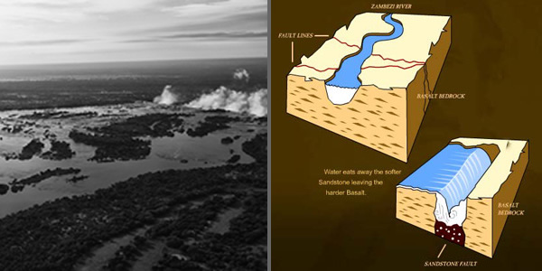 Formation of Victoria Falls